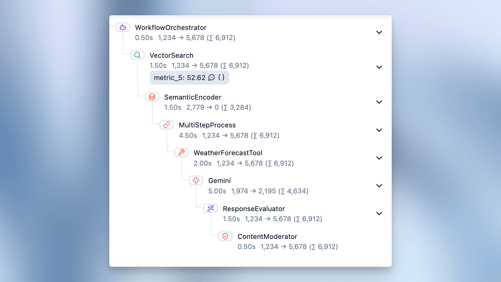 Additional Observation Types for More Meaningful Span Context